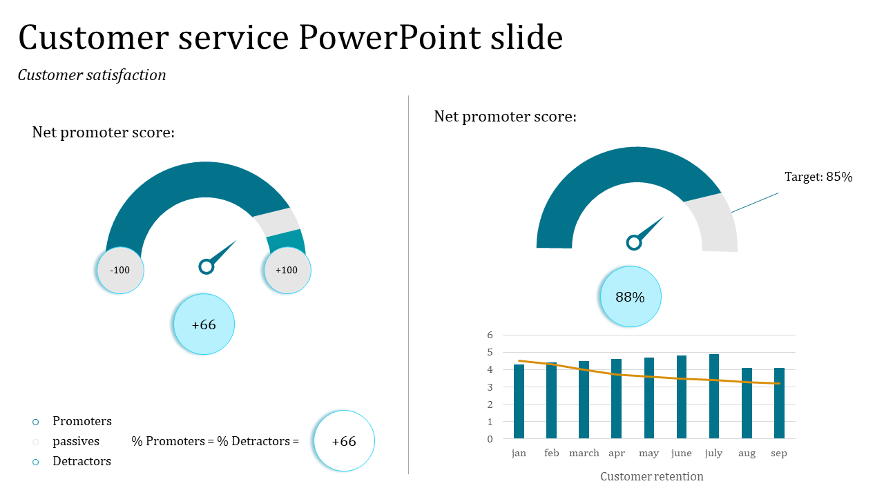 Customer Service PowerPoint  Template And Google Slides